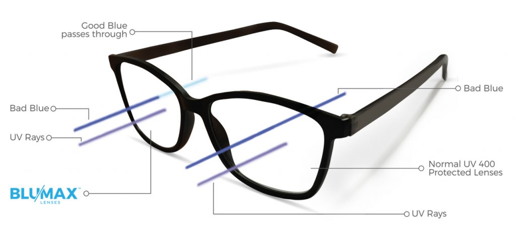easy-blue-light-protection-01
